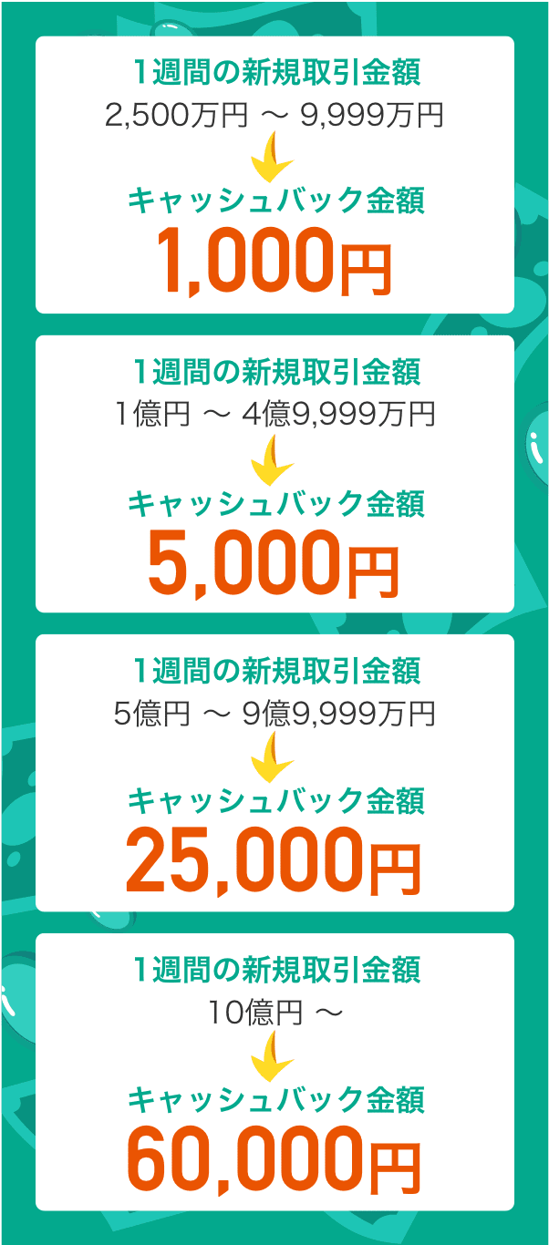 最大30万円キャッシュバックキャンペーン | GMOコイン