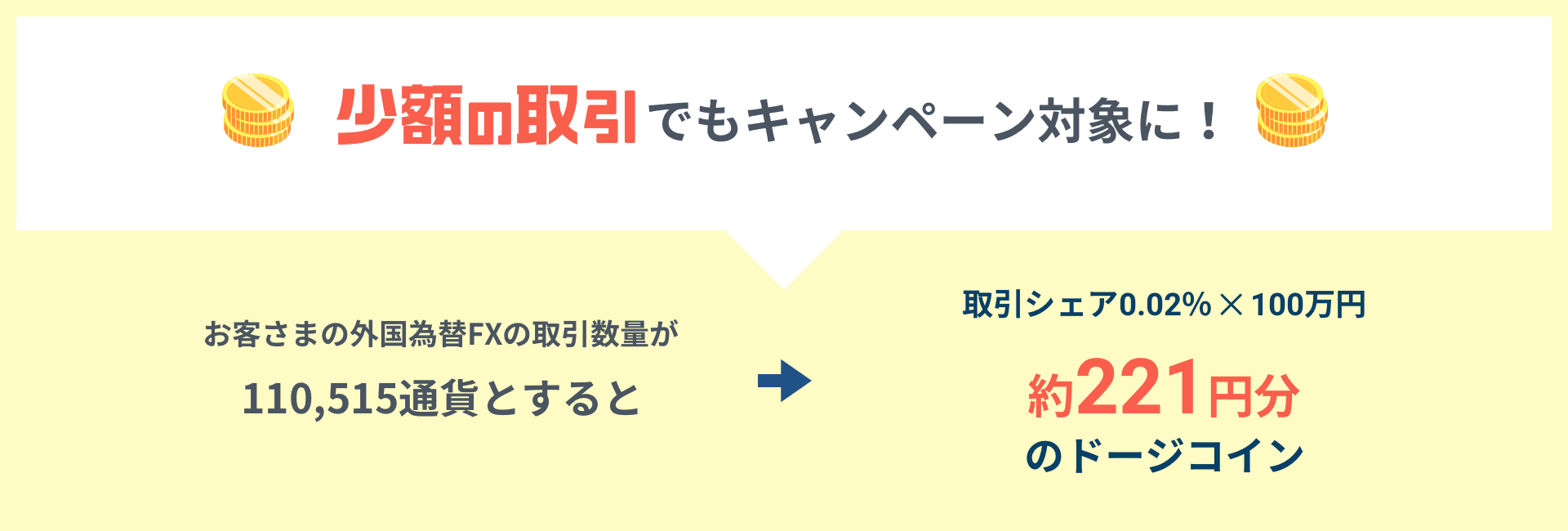 外国為替FXサービス開始記念！100万円分のドージコイン山分け