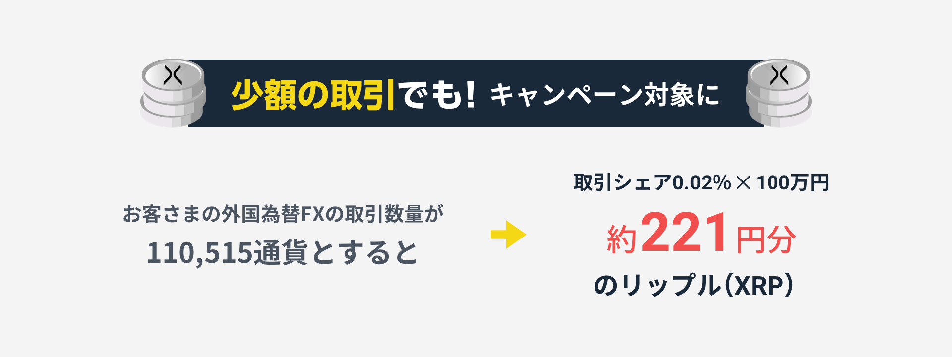 外国為替FX取引で100万円分のエックスアールピー（XRP）山分けキャンペーン | GMOコイン