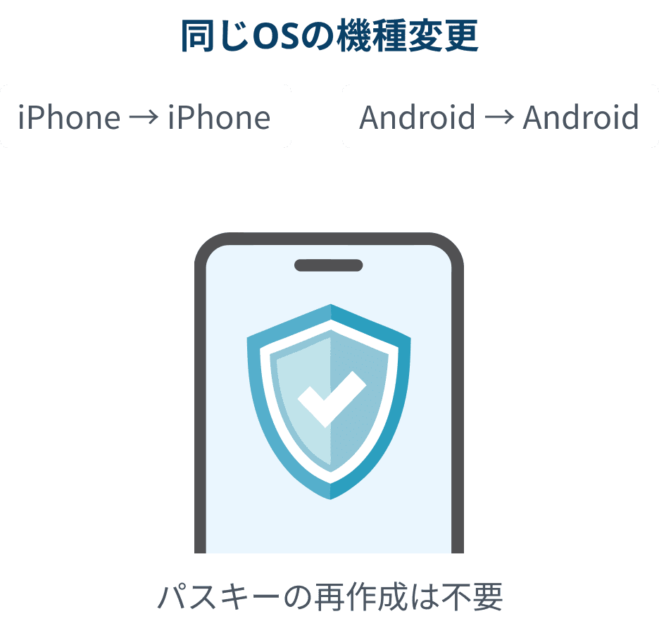 同じOSの機種変更