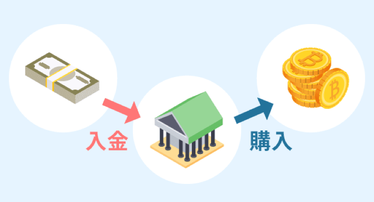 日本円を入金してビットコイン（BTC）を購入