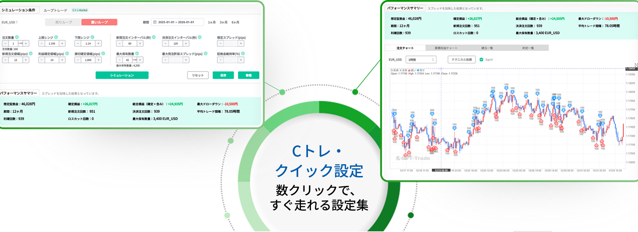 「GPT-TradeのCトレ・クイック設定 数クリックで、すぐ走れる設定集」のPC用画像