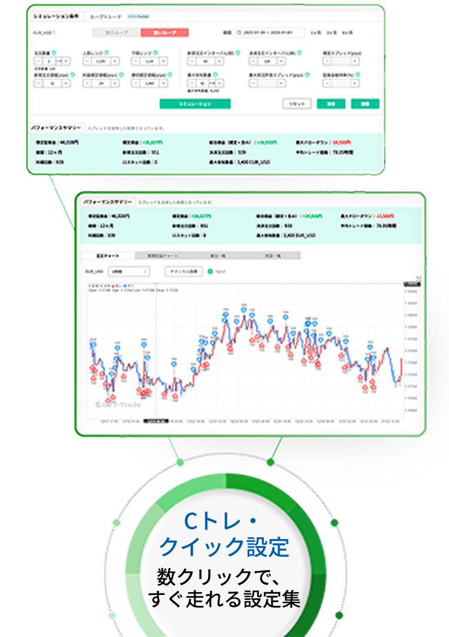 「GPT-TradeのCトレ・クイック設定 数クリックで、すぐ走れる設定集」のスマホ用画像