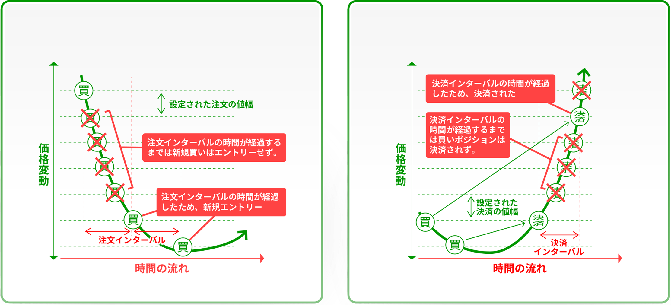 「注文インターバル」のPC用画像