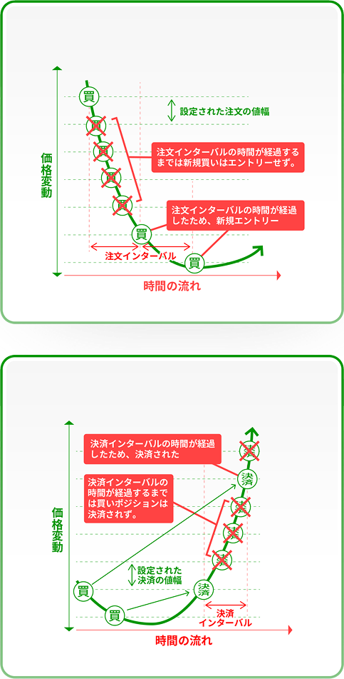 「注文インターバル」のスマホ用画像