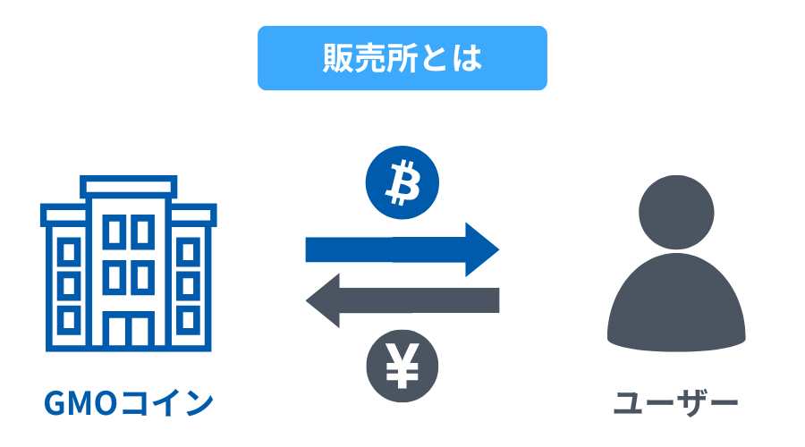 販売所とは