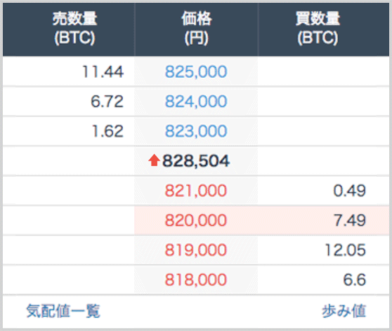 ビットコイン Btc のマイニング方法と報酬の仕組みについて ビットコイン 暗号資産 仮想通貨 ならgmoコイン