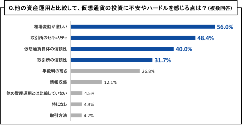 仮想通貨ユーザー約1万名を対象にしたアンケート調査結果のお知らせ Gmoコイン株式会社