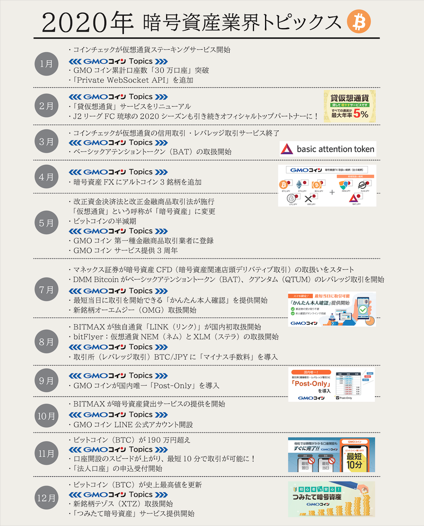 暗号資産取引のGMOコインが振り返る 2020年の暗号資産業界 ～仮想通貨から暗号資産へ名称変更！各種サービス拡充が進んだ1年～ | ビットコイン・暗号 資産（仮想通貨）ならGMOコイン