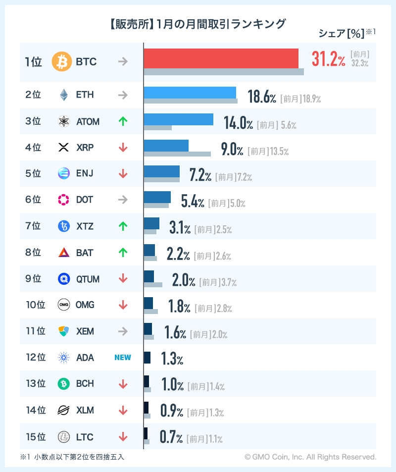 Crypto.com