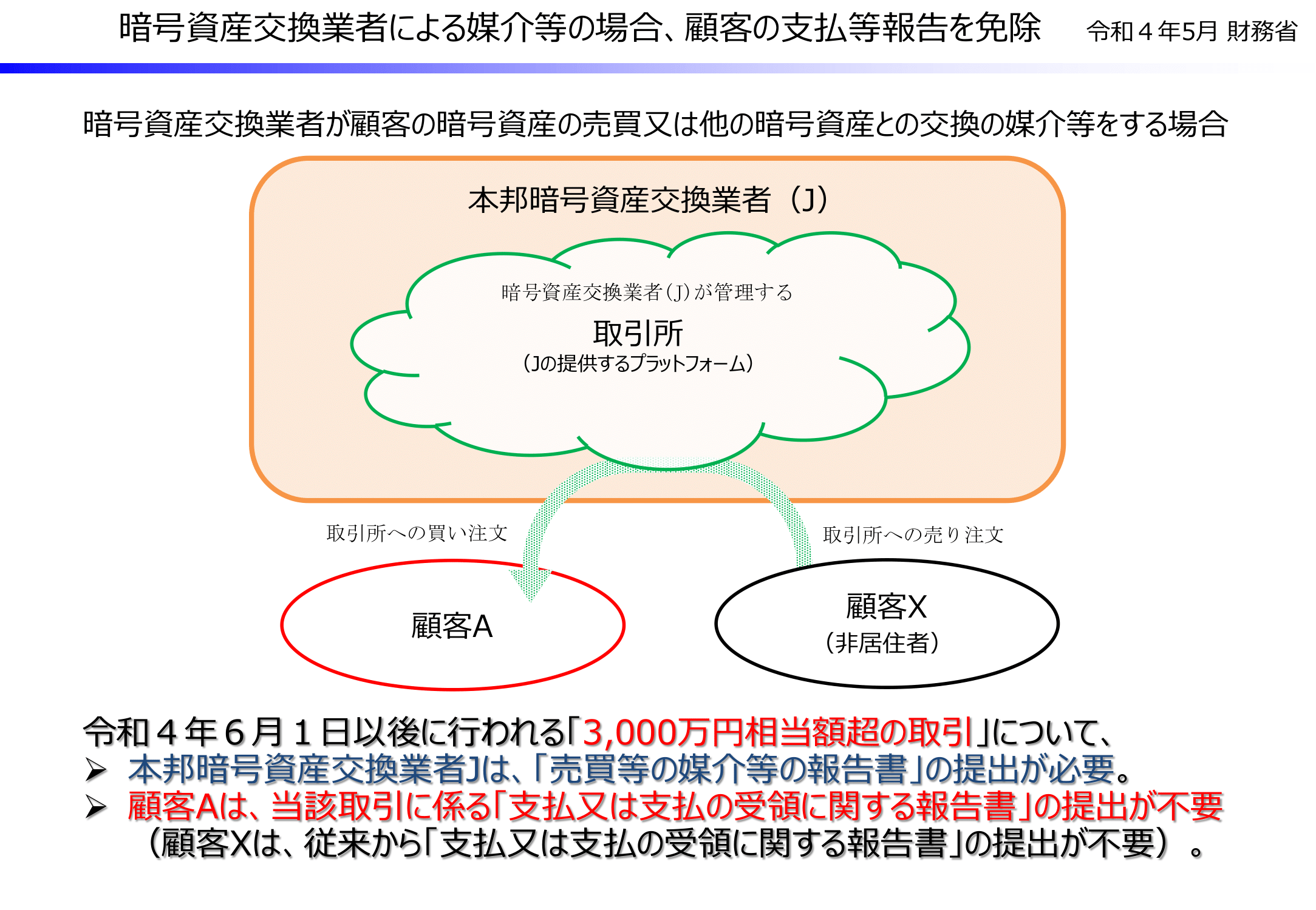 外国為替及び外国貿易法（外為法）」に基づく報告についてのご案内 | ビットコイン・暗号資産（仮想通貨）ならGMOコイン