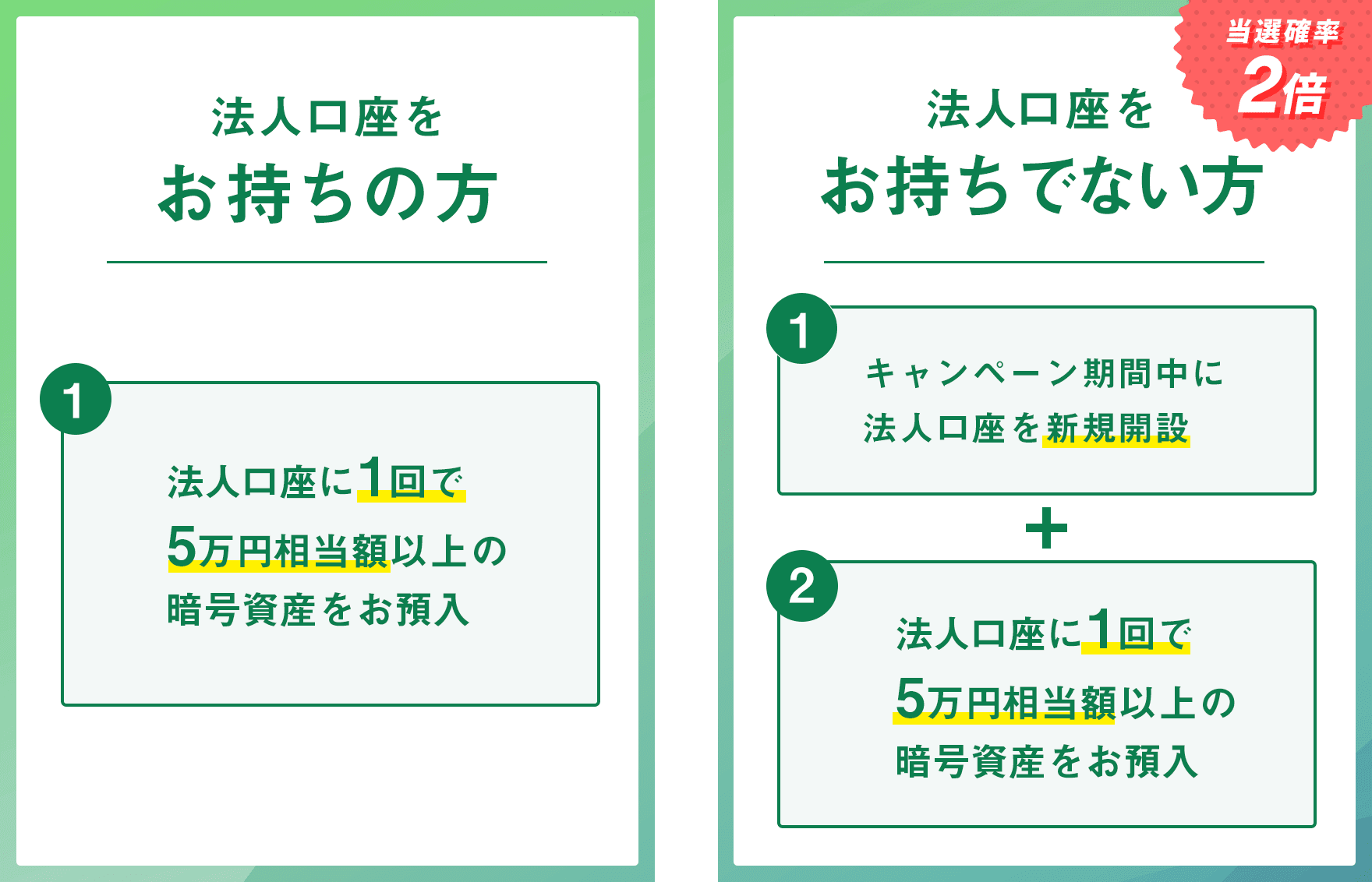 法人口座】最大10万円の現金が当たる！ 暗号資産預入キャンペーン第1弾を開催中 | ビットコイン・暗号資産（仮想通貨）ならGMOコイン