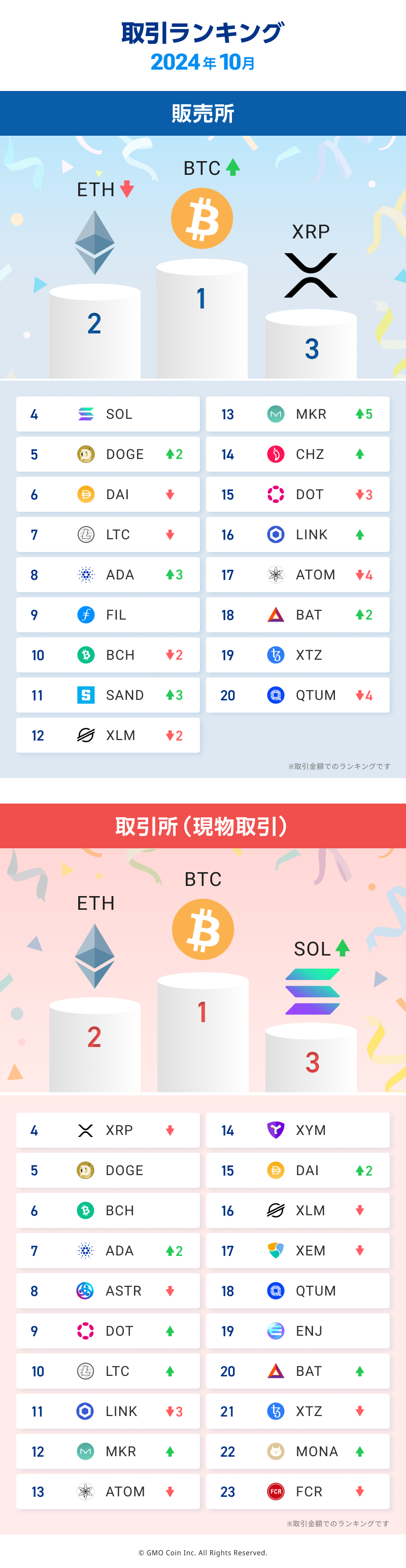 2024年10月｜暗号資産取引ランキング | ビットコイン・暗号資産（仮想通貨）ならGMOコイン